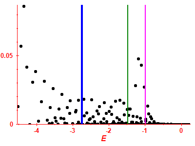 Strength function